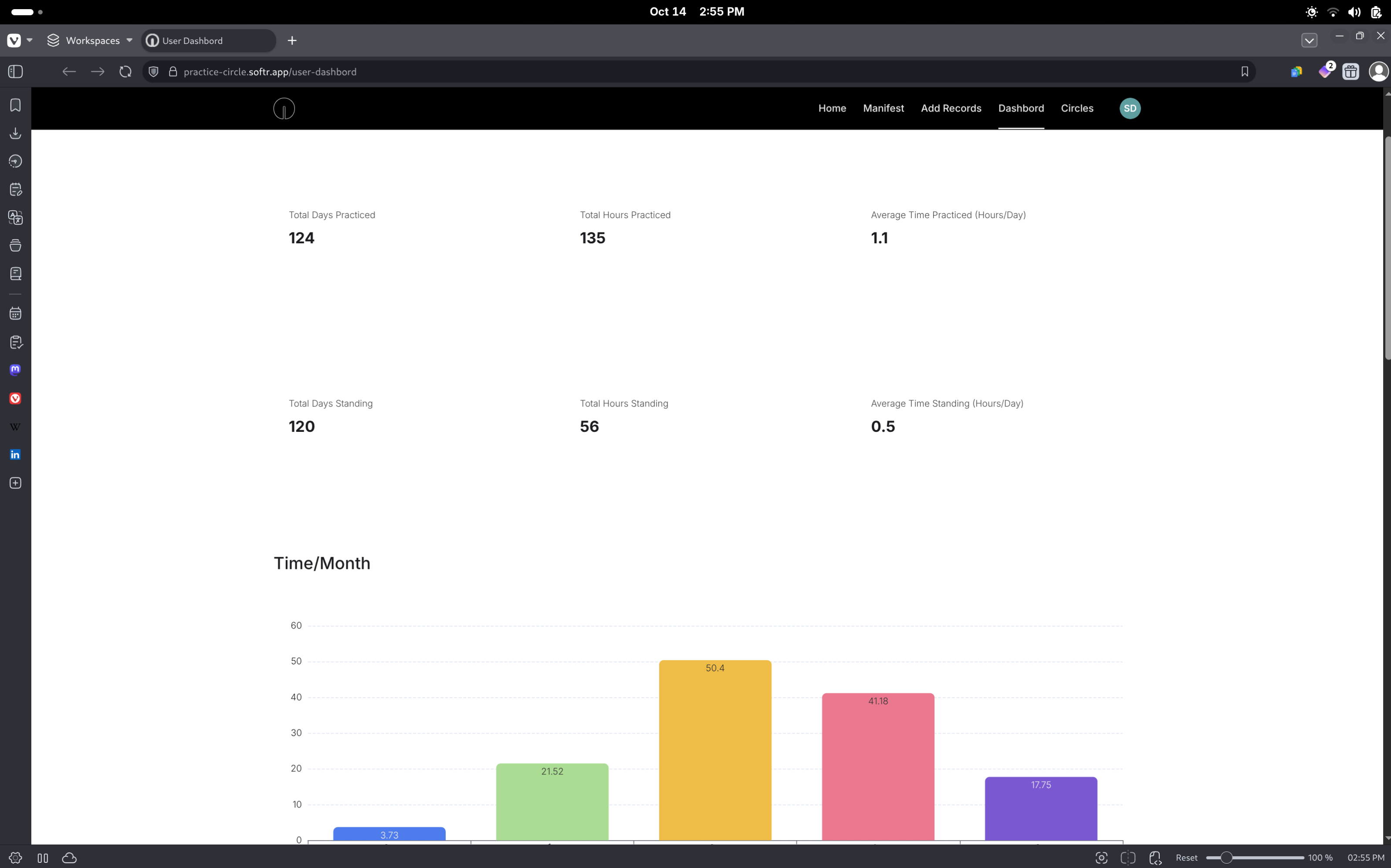 Dashboard View